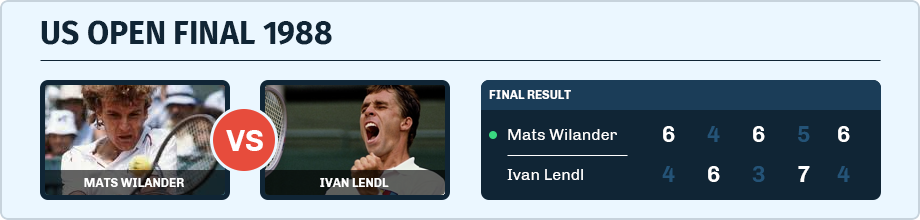 Mats Wilander vs. Ivan Lendl in the US Open Final in 1988
