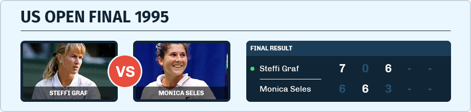 Steffi Graf vs. Monica Seles in the US Open Final in 1995