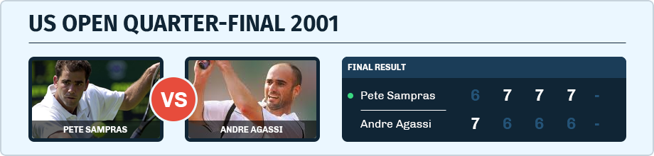 US Open Quarter-Final between Pete Sampras and Andre Agassi in 2001