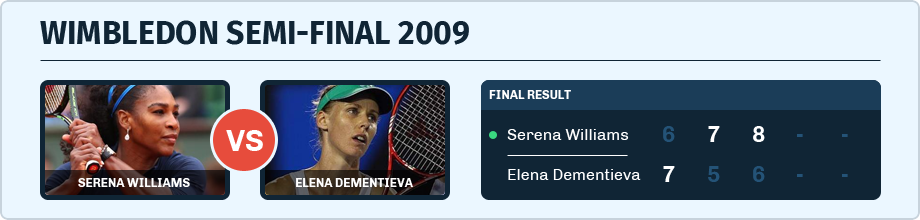 Wimbledon semi-final between Serena Williams and Elena Dementieva in 2009