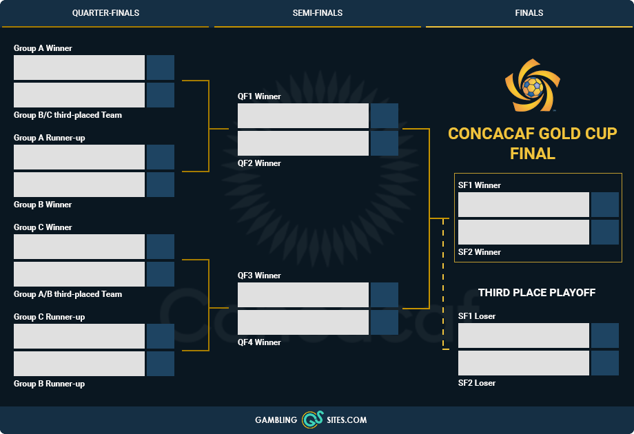 Gold Cup Knockout Rounds