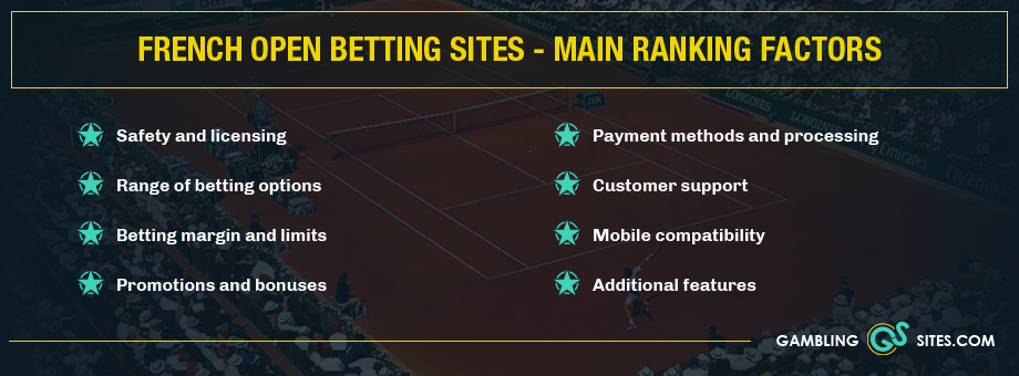 Singles doubles betting sites trading support and resistance levels forex cargo