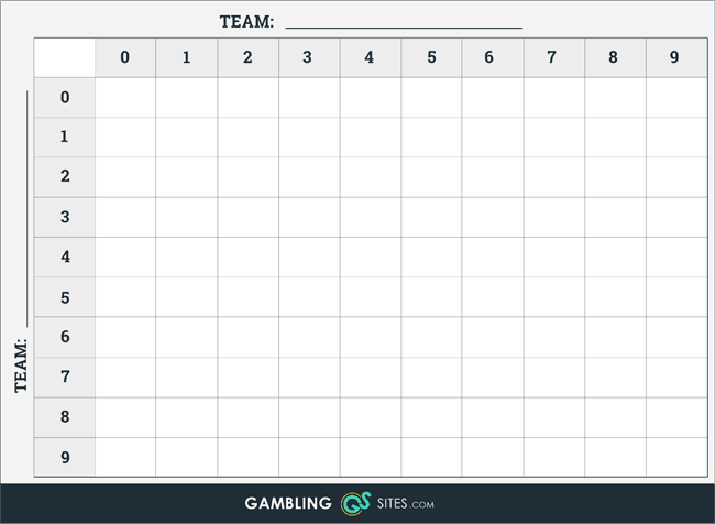Super Bowl Squares Example Grid Numbered