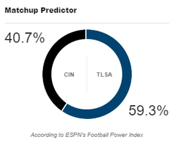 Cincinnati Bearcats vs. Tulsa Golden Hurricane Matchup Predictor