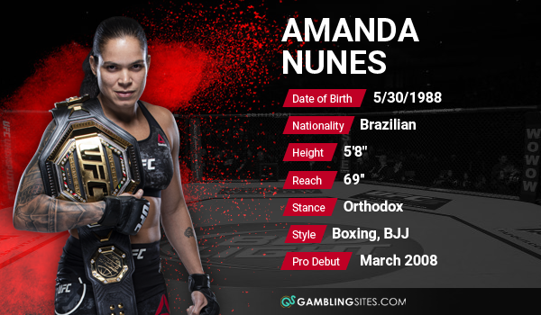 Amanda Nunes stats