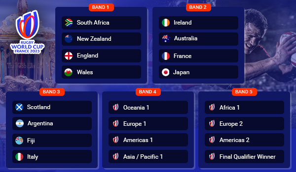 Rugby World Cup Betting Guide - Best Sites to Bet With and Expert Advice