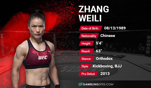 Zhang Weili stats
