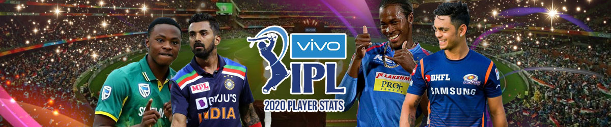 IPL Player Stats for the 2020 Season