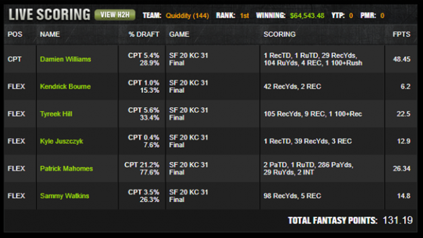 DFS Lineup