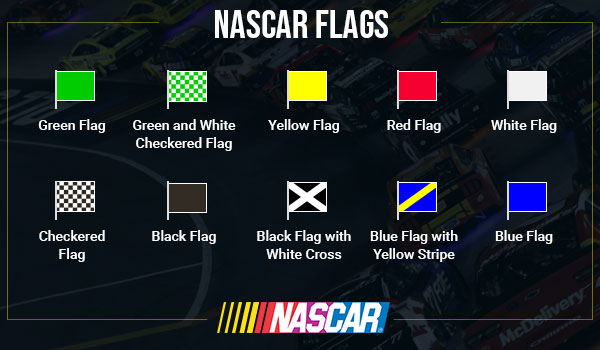 What each NASCAR flag means