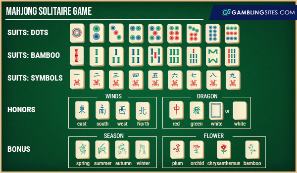 Mahjong tile names and symbols.