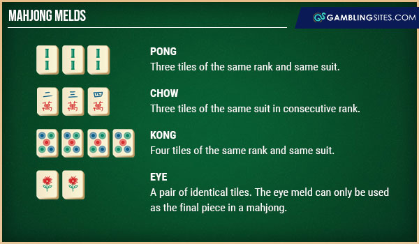 A Guide to Mahjong Tile Meanings