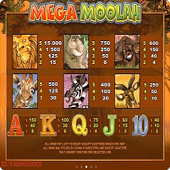 Mega Moolah paytable