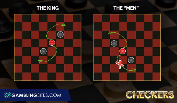 Jumping moves you can make in checkers.