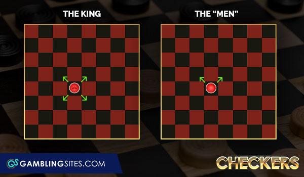 How to move your pieces in checkers.