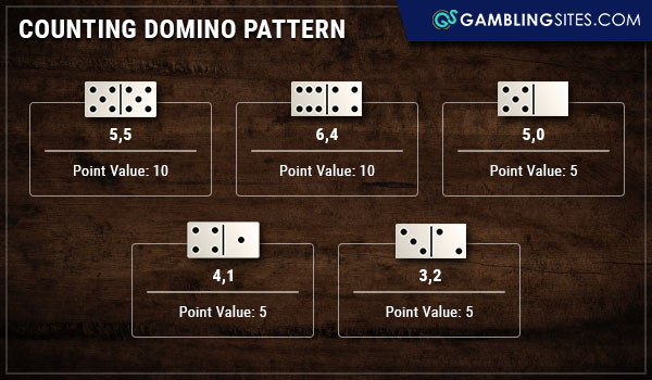 Point values are calculated by adding the number of pips on each domino.