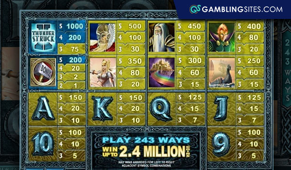 Thunderstruck II symbols and payouts.