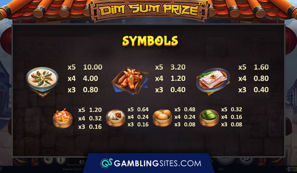Dim Sum Prize paytable screen.