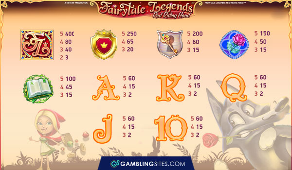 The paytable for Fairytale Legends: Red Riding Hood.