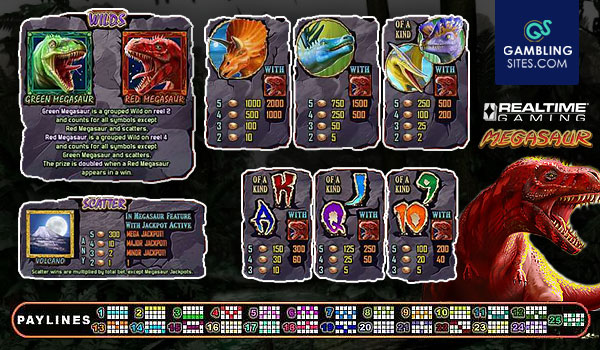 Paytable for the Megasaur online slot game.