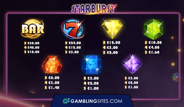 Starburst uses a mix of traditional and modern slot symbols.