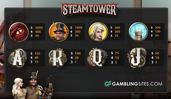 Paytable for the Steam Tower online slot game.