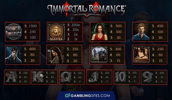 The Intersection of Immortal romance 2 slot game and Financial Literacy