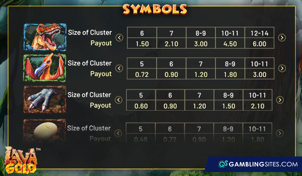 An example of how cluster size affects payouts in Lava Gold.