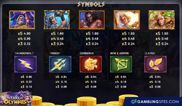 Take Olympus’ paytable.