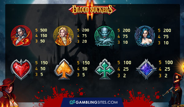 The paytable and winning symbols for Blood Suckers 2.