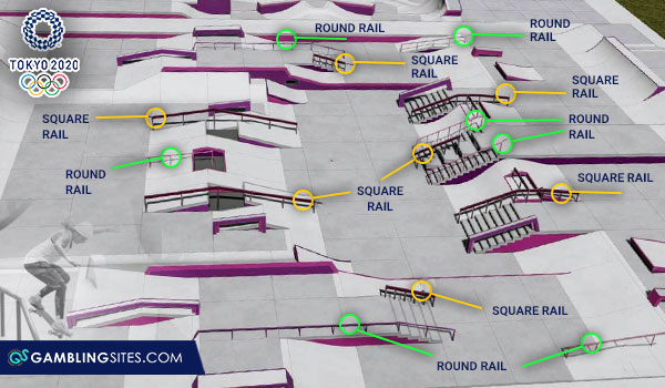 Tokyo Olympic 2020 Street Skateboarding Course