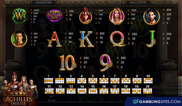 Paytable for the Achilles Deluxe online slot.