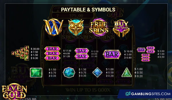 Elven Gold paytable and symbols.