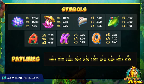 Paytable and symbols for the Jungle Stripes slot.