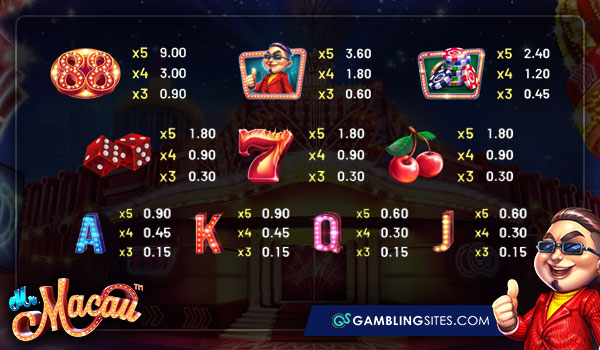 Symobls and payouts for the Mr. Macau online slot.