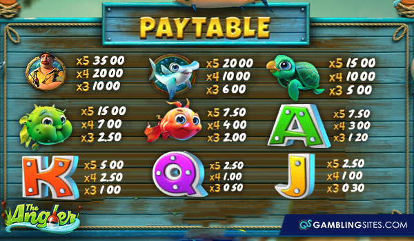 The paytable on The Angler slot machine.