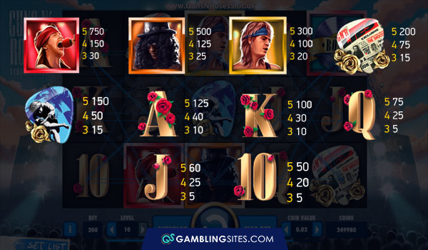 Guns N’ Roses slot symbols and payouts.