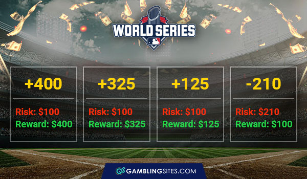 How MLB World Series odds, risk, and reward shifts over time.
