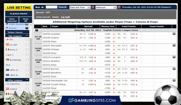 SportsBetting.ag soccer betting options.