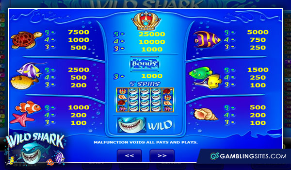 Payouts and symbols for the Wild Shark online slot