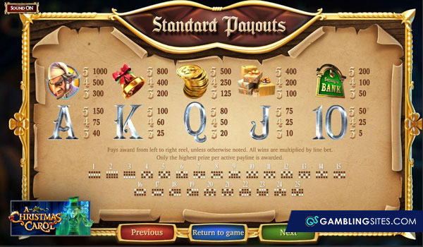 Symbols and payouts for the A Christmas Carol slot
