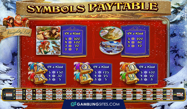 Paytable and symbols for The Naughty List