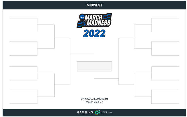 2022 March Madness Midwest Region Printable Bracket