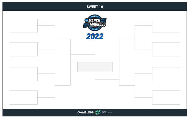 2022 March Madness Sweet 16 Printable Bracket