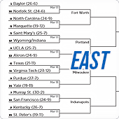 March Madness East Region Bracket