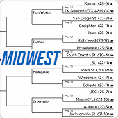 March Madness Midwest Region Bracket