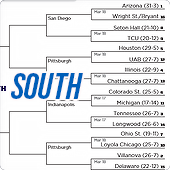 March Madness South Region Bracket