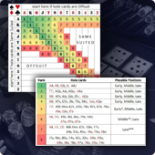 Hand Chart for Texas Hold'em