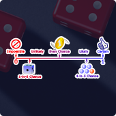 Probability graphic