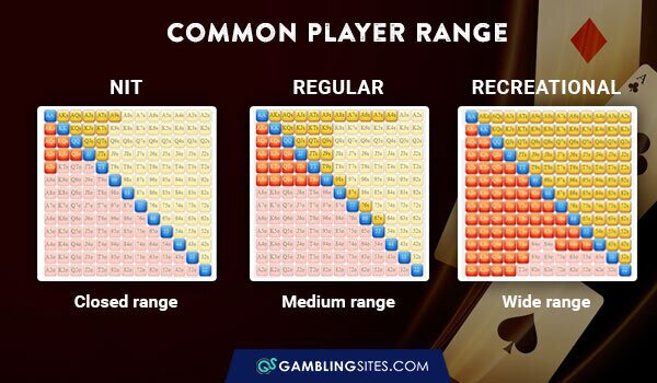 Common player range graphic